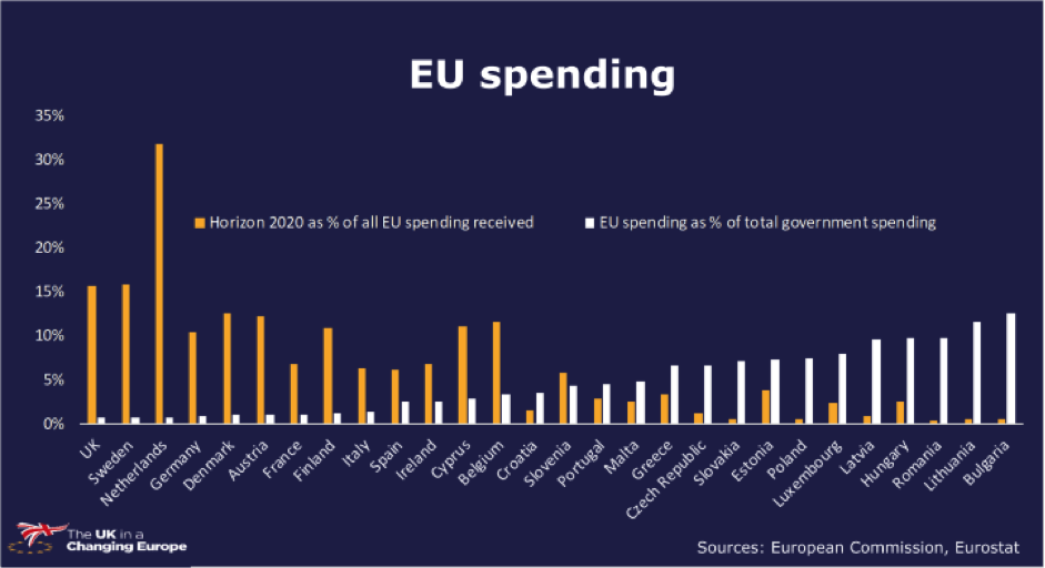 The Commission’s Long Term EU Budget Proposal Makes Grim Reading For ...